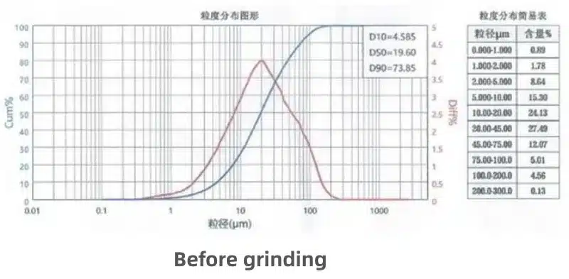 Sodium Cathode Materials Before Jet Mill Grinding