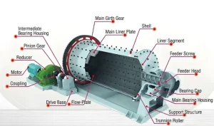 ball mill structure