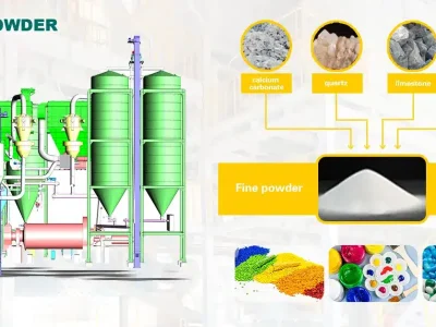 Ball Mill System